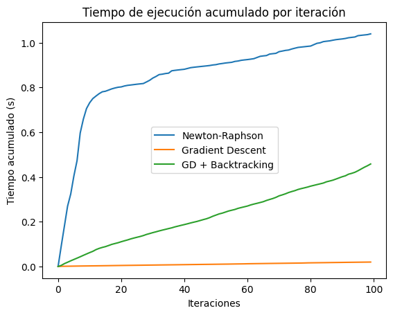 Cumulative Execution Time Plot