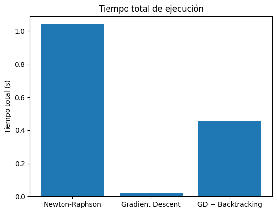 Total Execution Time Plot