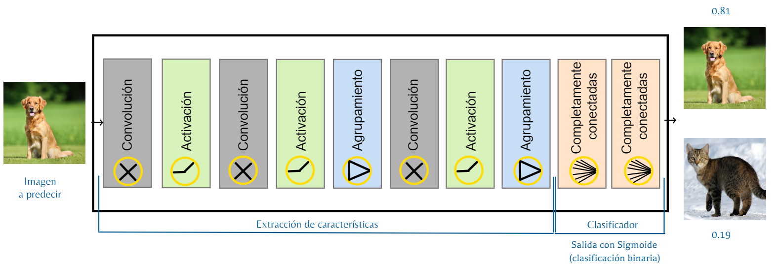 Overview Diagram