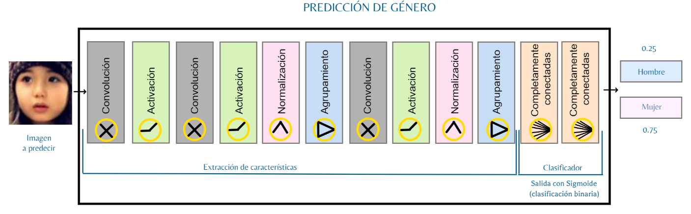 Muestra de imágenes